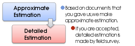 Based on documents that you gave us, we make approximate estimation
