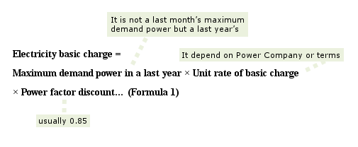 energy charge formula